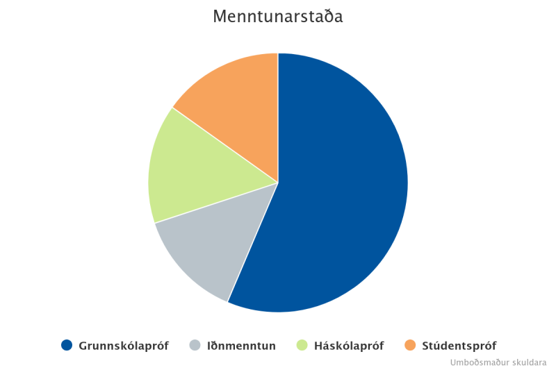 menntunarstaa