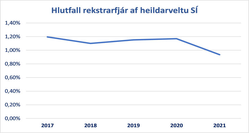 Ársskýrsla 2021