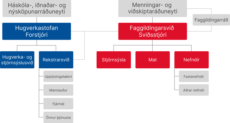 ISAC skipurit uppfært