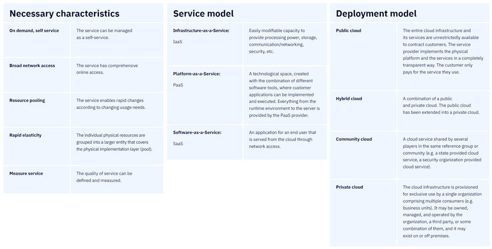 int def cloud services