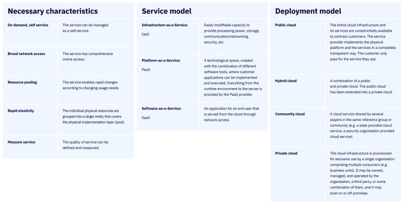 int def cloud services