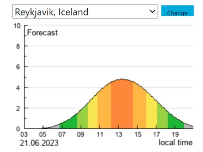 Uv-stuðull í Reykjavík 21. júní 2023