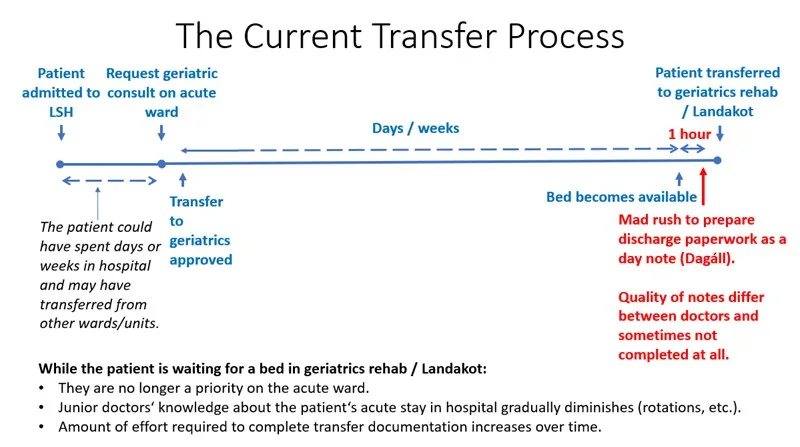 Ward Transfer Guidelines Medicine without harm - Priority 1: Improved transfer of medication ...