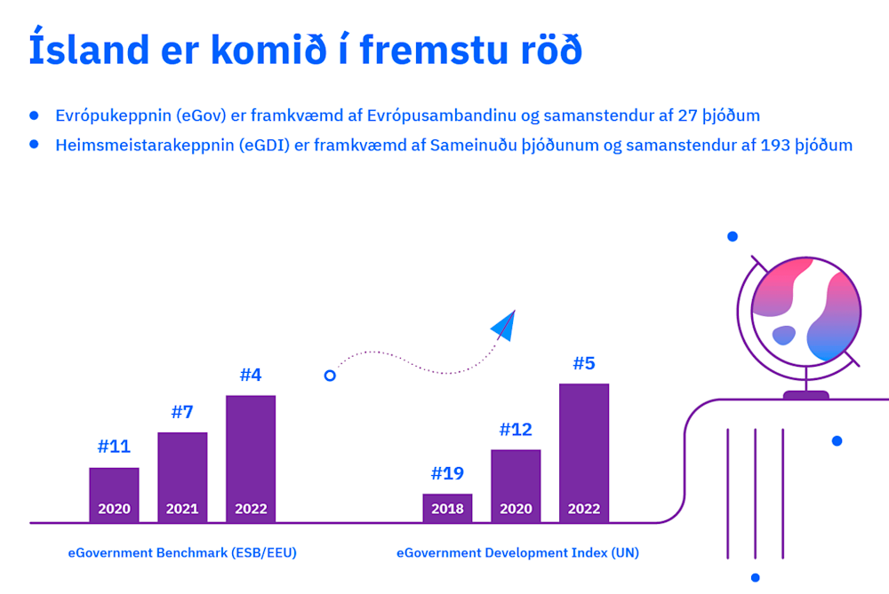 Island femstu rod evropukeppni heimsmeistarakeppni