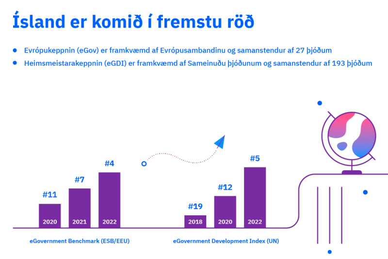 Island femstu rod evropukeppni heimsmeistarakeppni