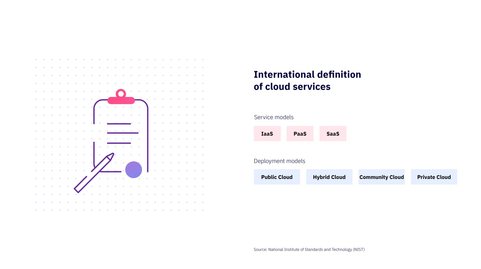 internatl def cloud services