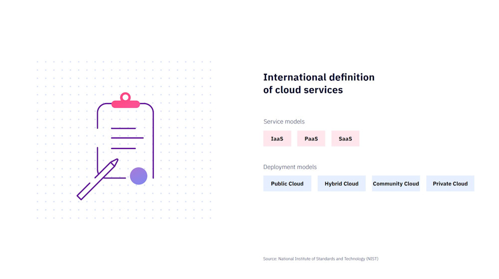 internatl def cloud services