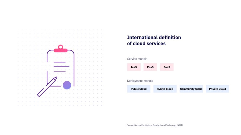 internatl def cloud services