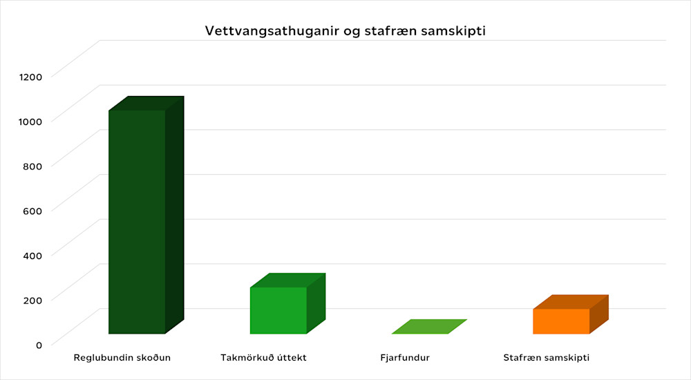 Vettvangsathuganir og stafræn samskipti