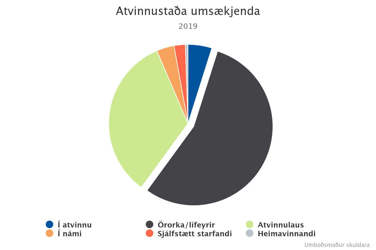 atvinnustaa-umskjenda