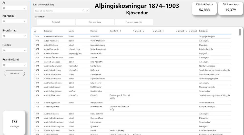 Alþingiskosningar 1874-1903 - kjósendur