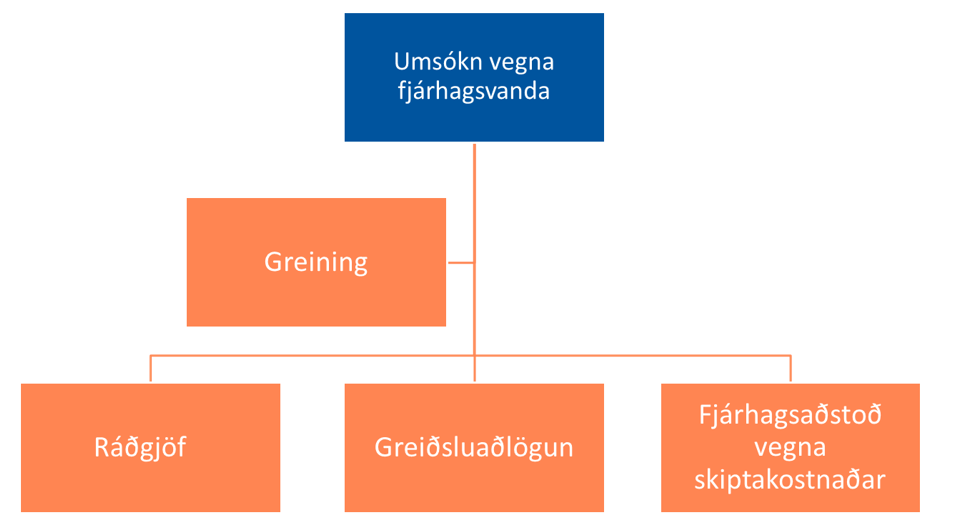 Nytt-umsoknarkerfi