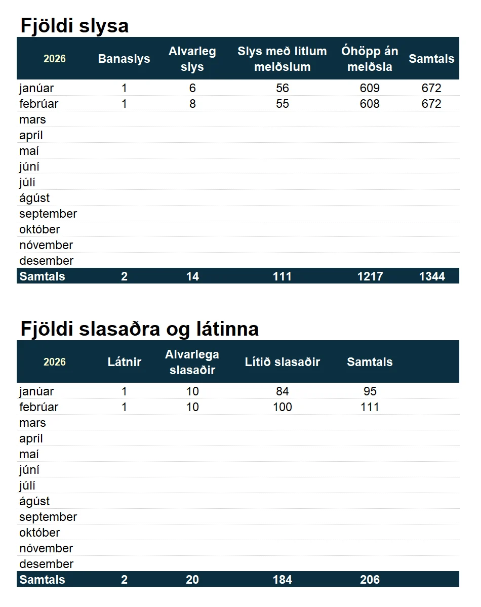 Tafla yfir umferðarslys, greint eftir mánuðum