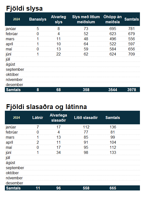 Slysatafla eftir mánuðum