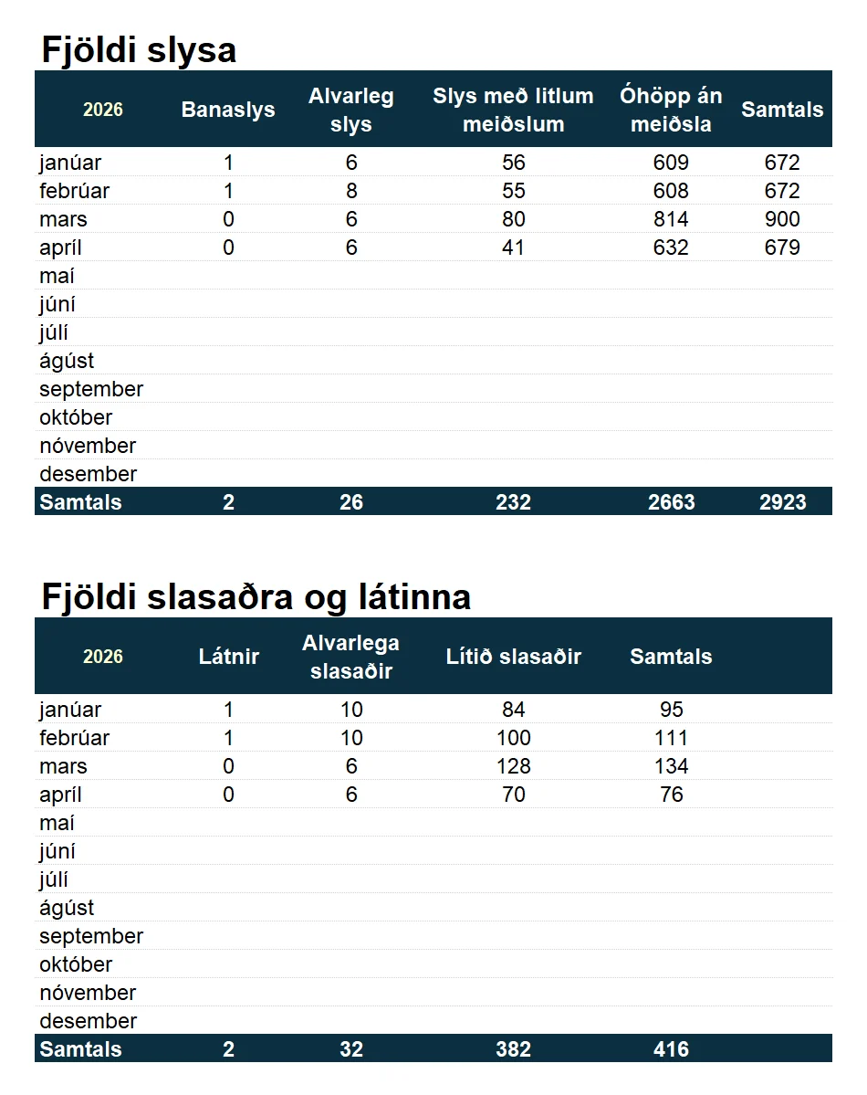 Tafla yfir umferðarslys, greint eftir mánuðum