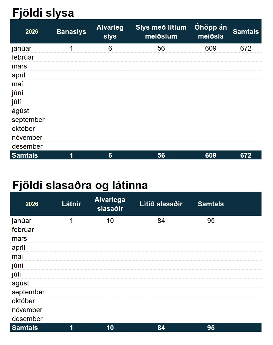 Tafla yfir umferðarslys, greint eftir mánuðum