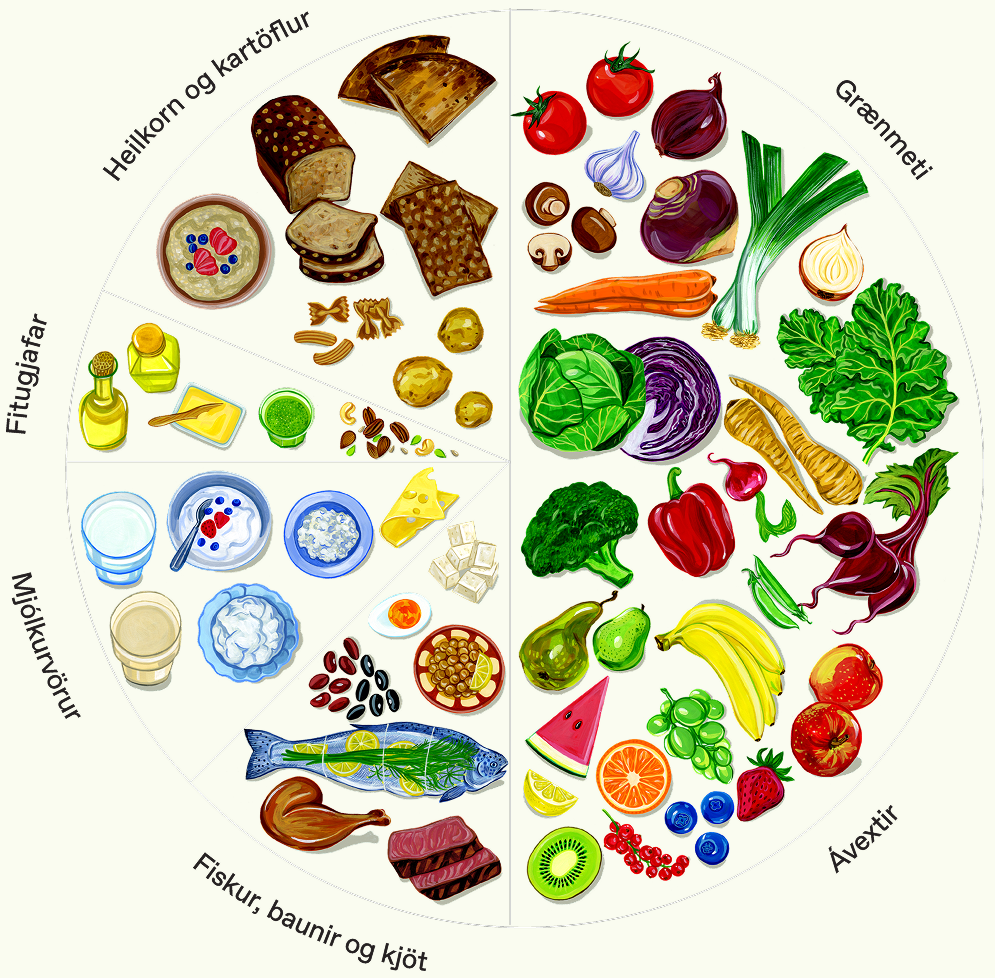 Normal Level Food Reference menus in accordance with food-based dietary recommendations ...