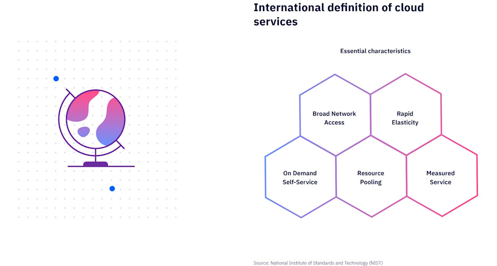 international def cloud services