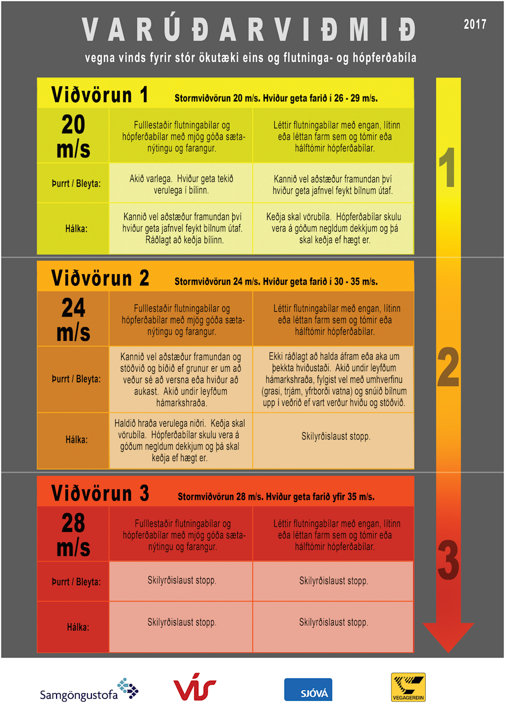 Varúðarviðmið