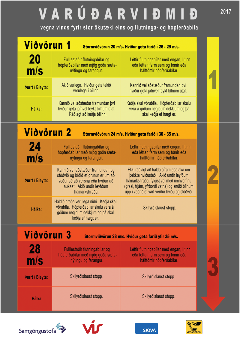 Varúðarviðmið