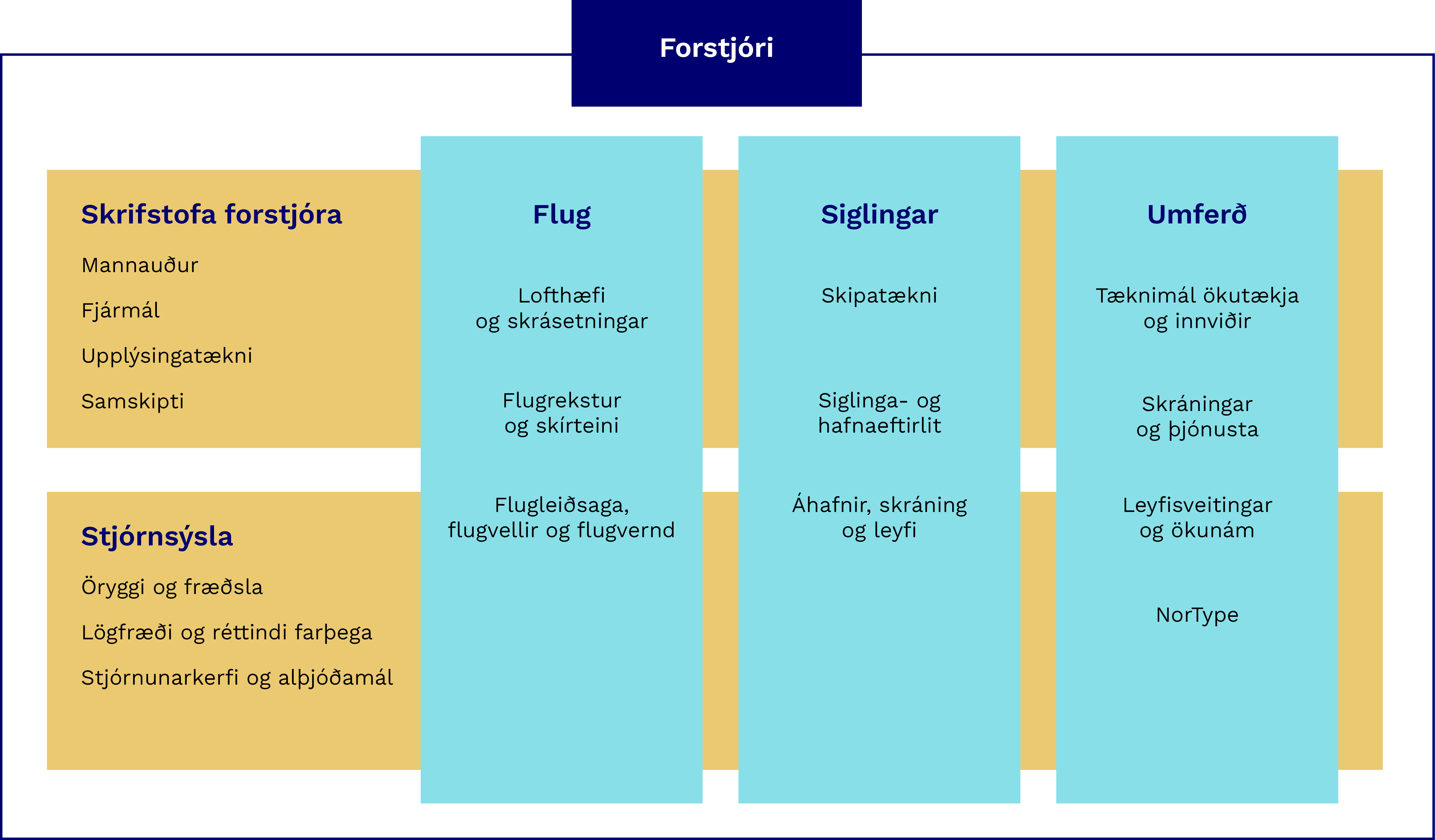 Skipurit samgöngustofu