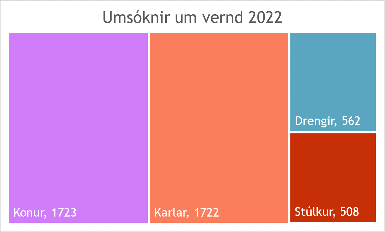 UAV kyn 2022