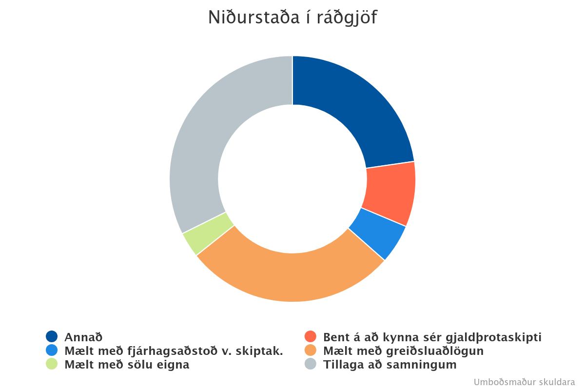 niurstaa-rgjf