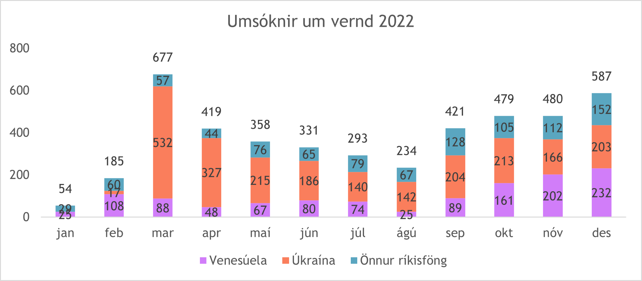 UAV 2022 VE-UA