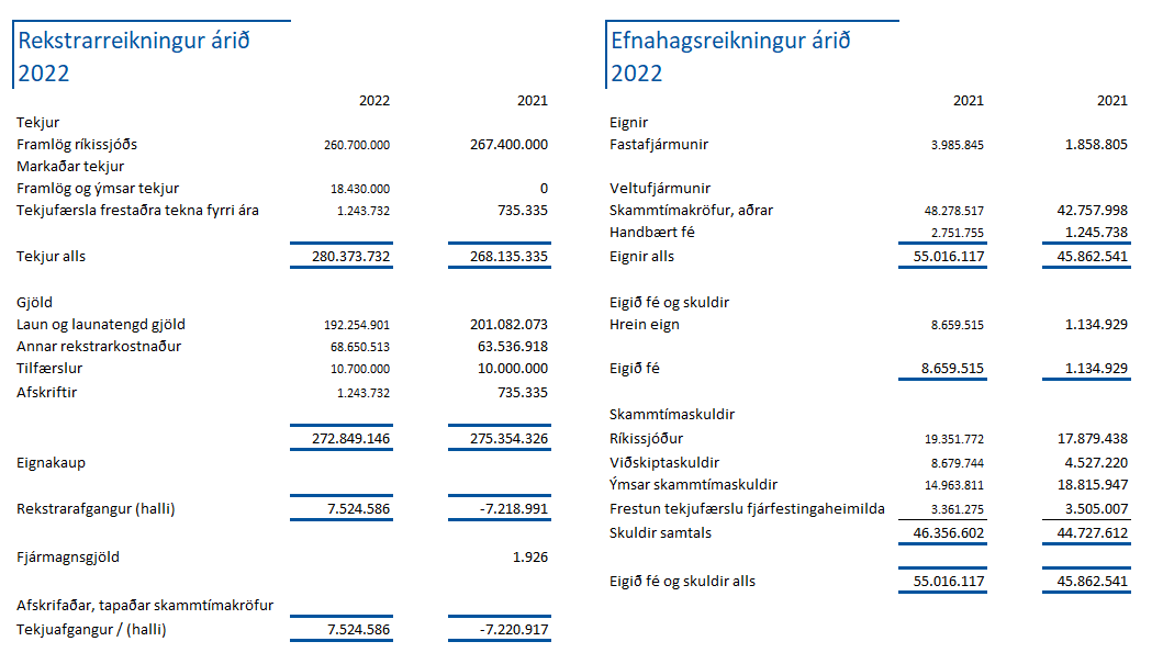 efnahags2022