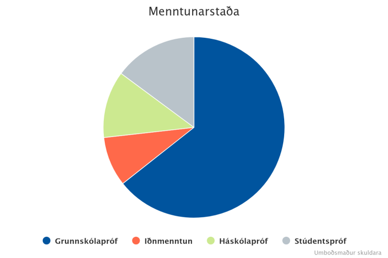 menntunarstaa