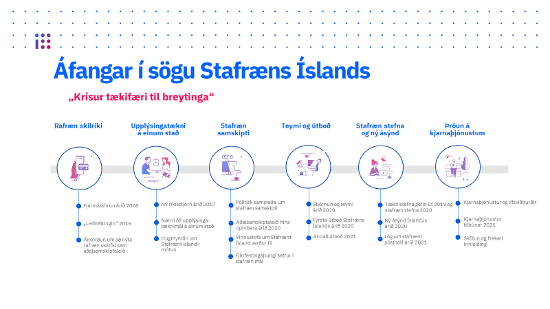 Áfangar í sögu Stafræns Íslands 