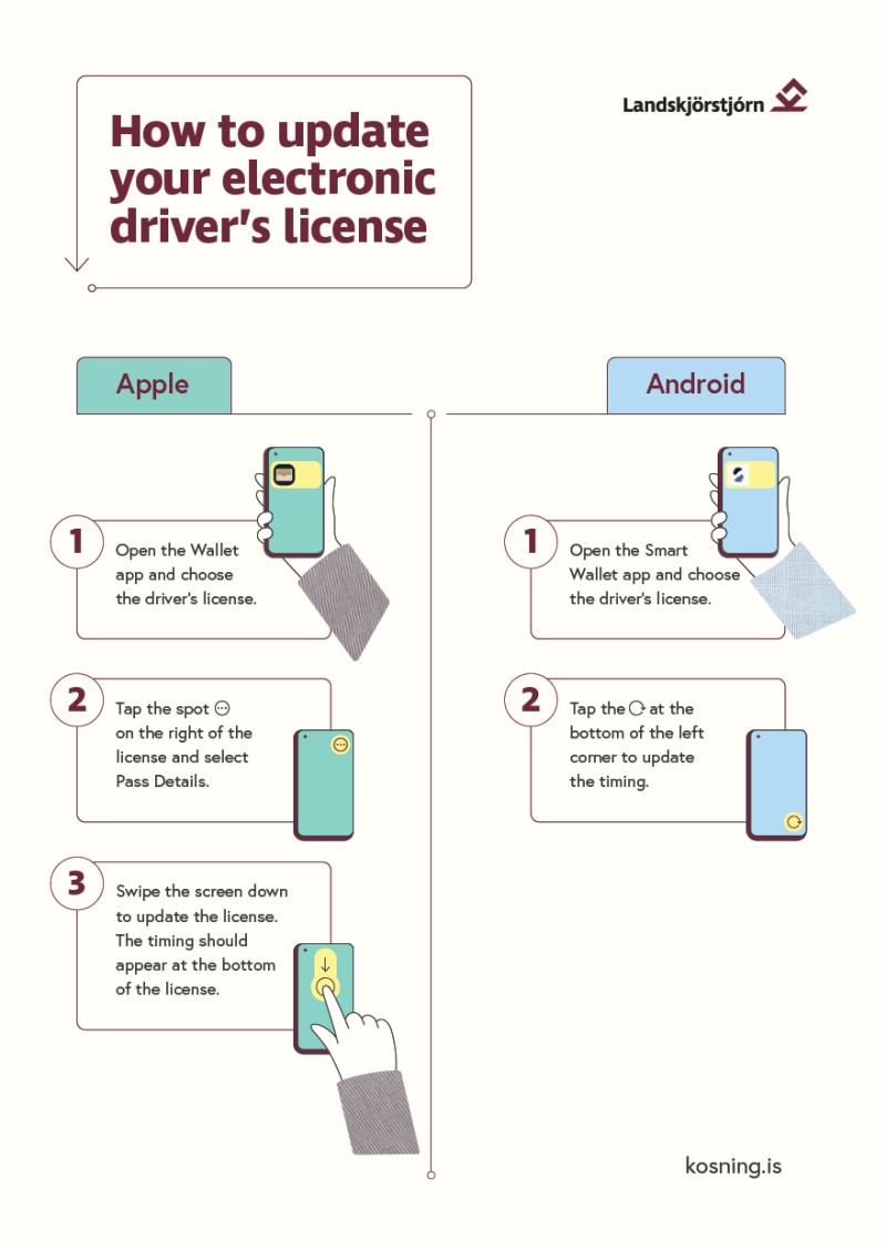 Update electronic driver´s license