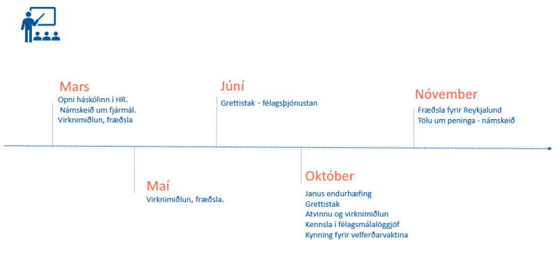 fræðsla2022