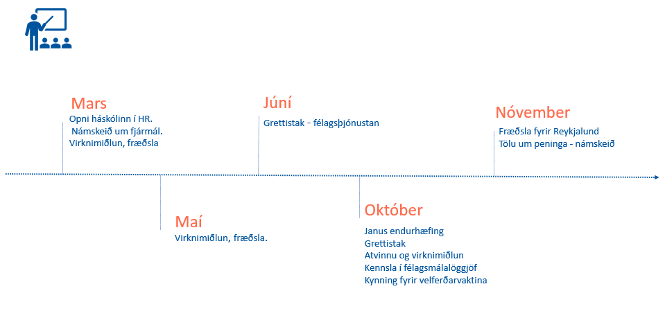 fræðsla2022