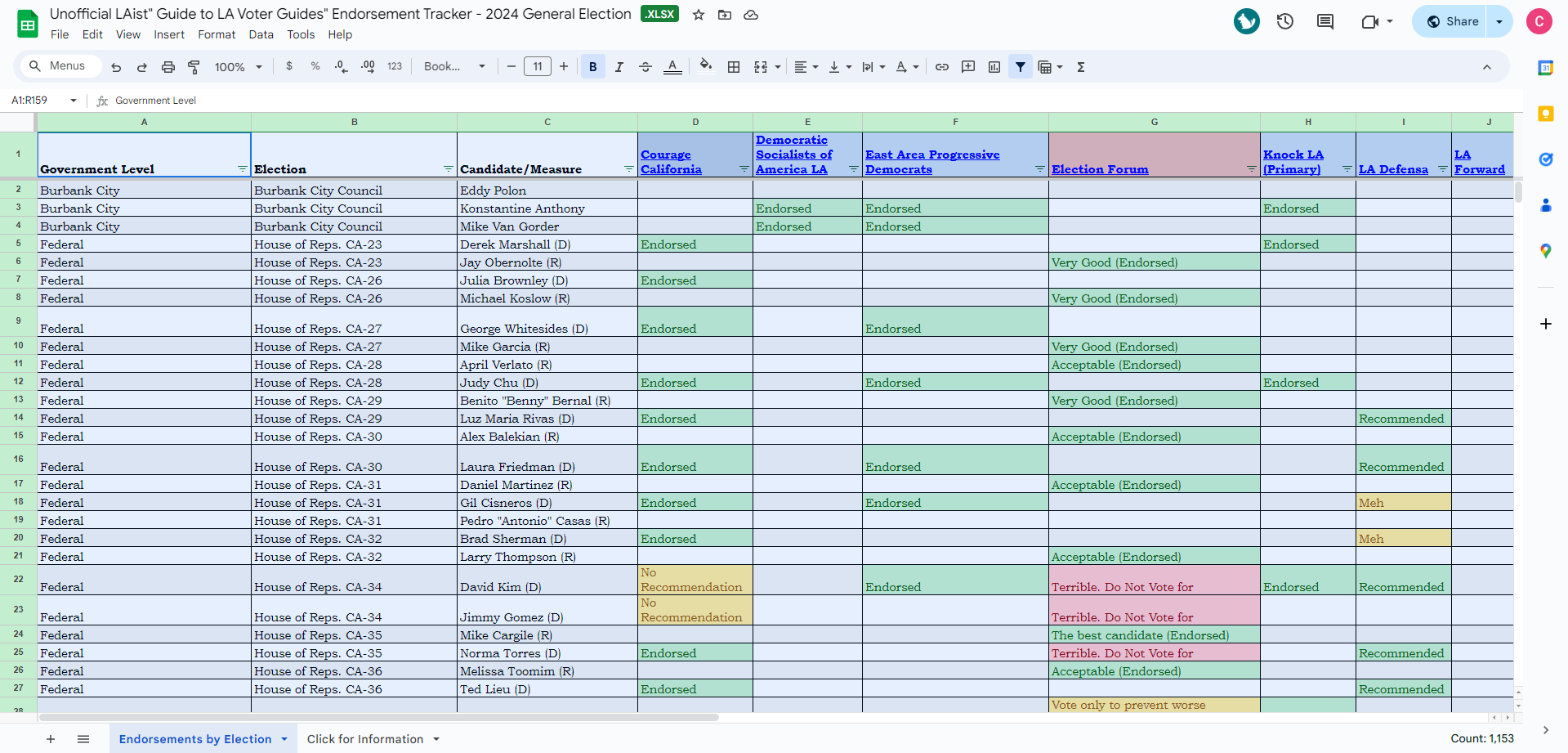 Cover Image for 2024 US General Election Special - Unofficial LAist "Guide to LA Election Guides" Endorsement Tracker Spreadsheet