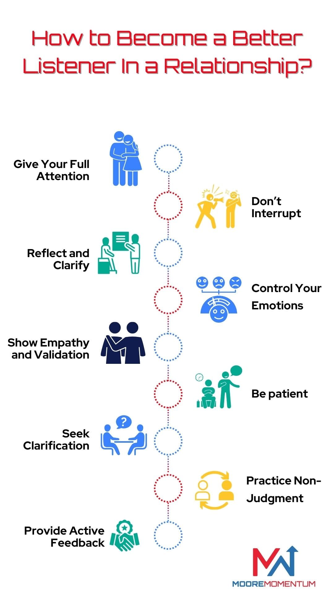 Benefits of Active Listening