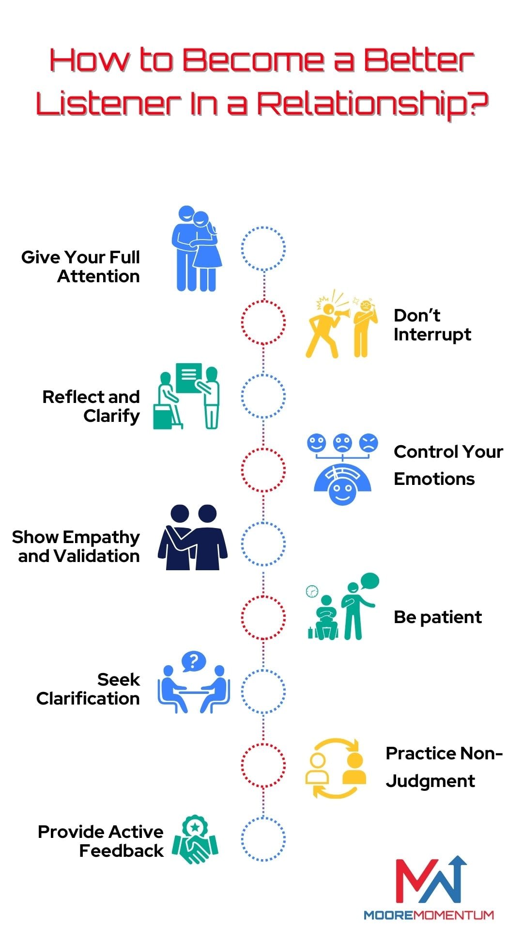 Benefits of Active Listening