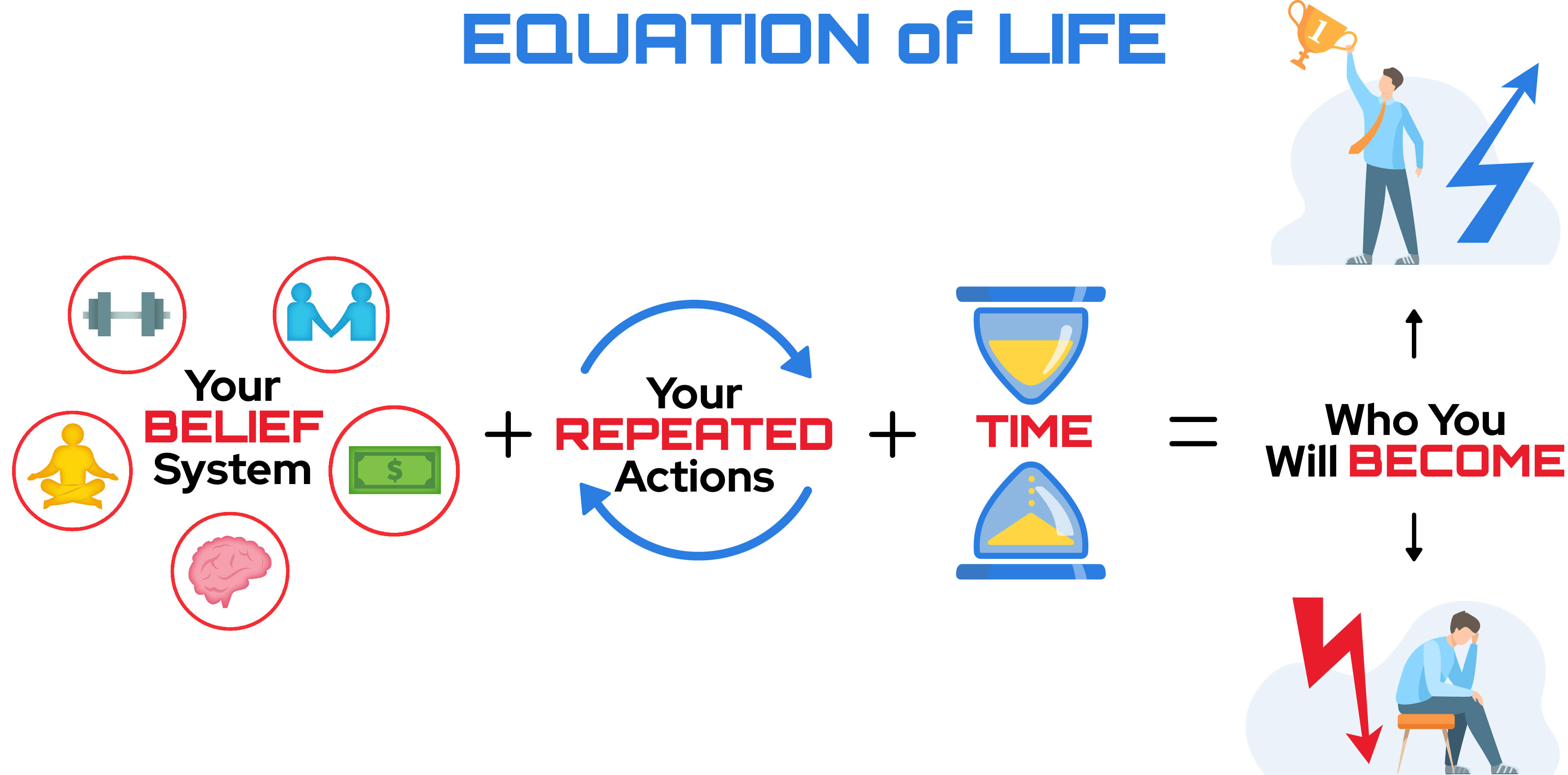 Equation of Life
