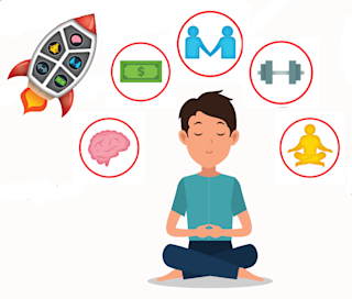 AReas of life to gamify