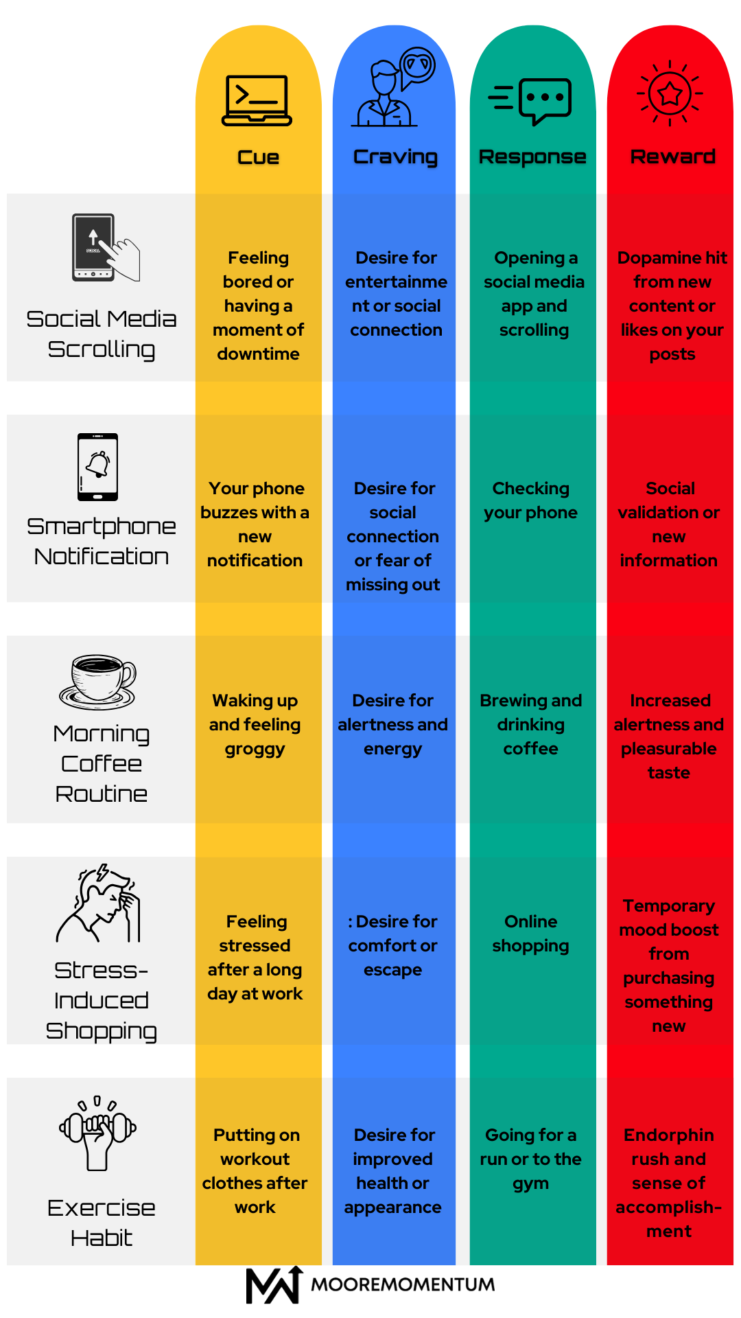 Craving Quickrewards Crush Bad Habits Forever Using Cue-Craving-Response-Reward Technique