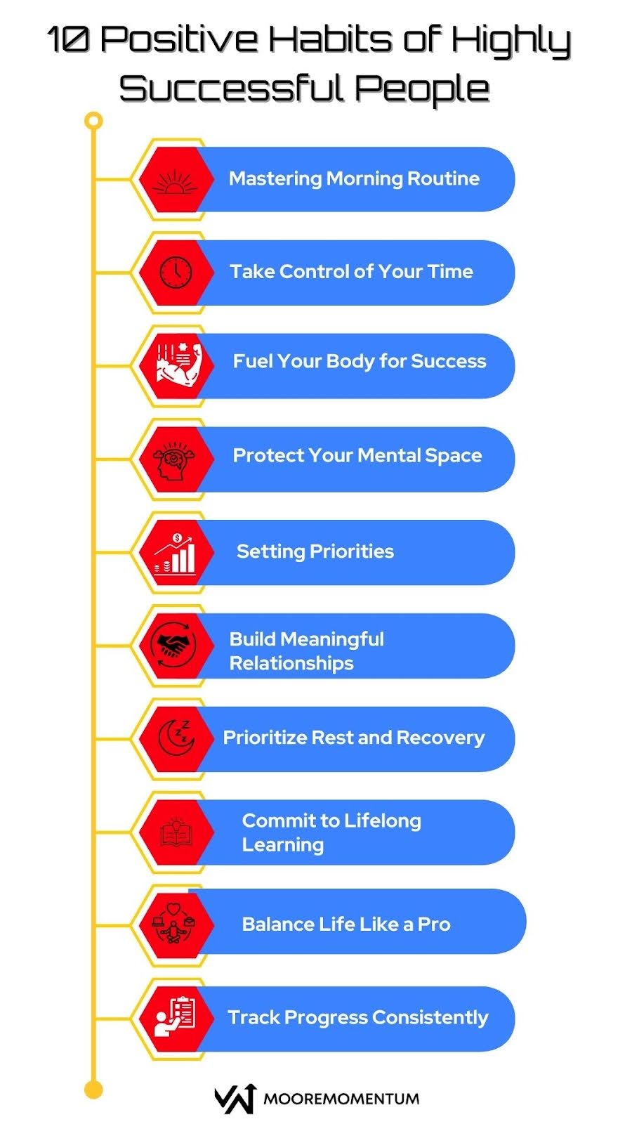 habits of highly successful people