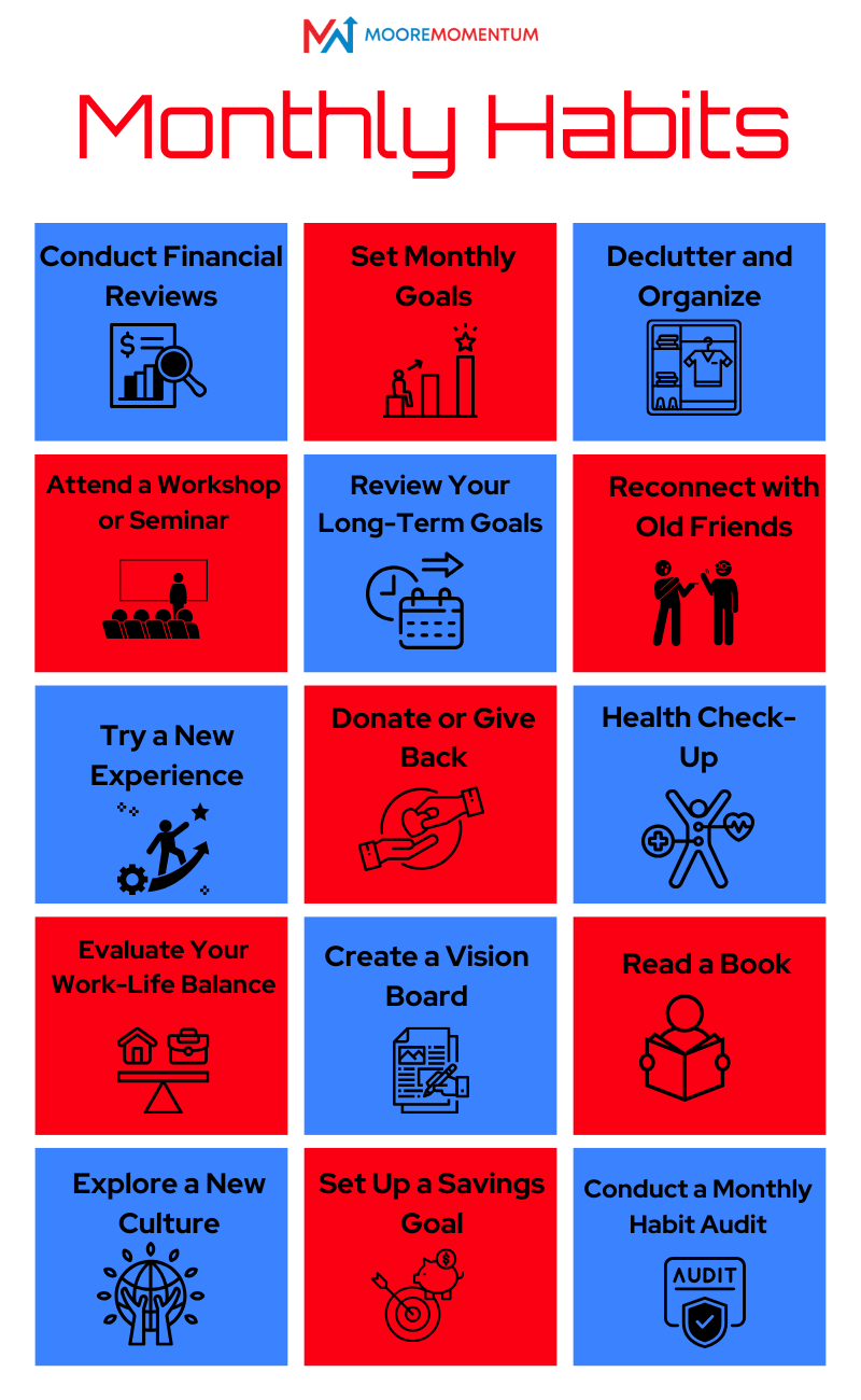 monthly habits to adapt chart