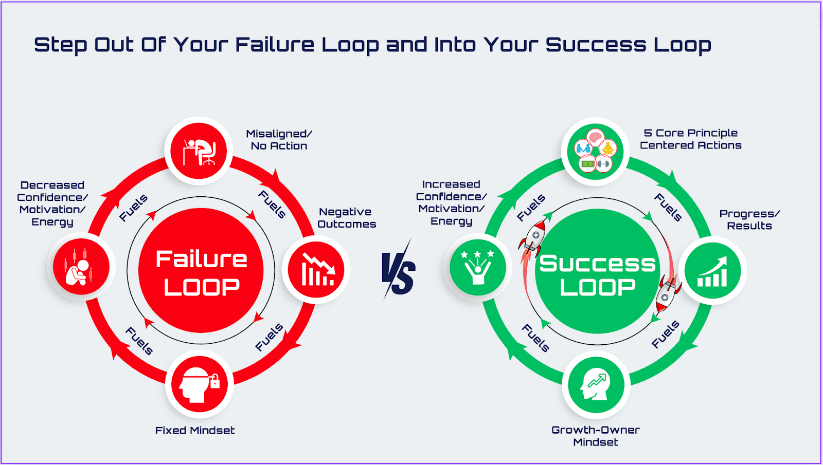 step out of failure loop