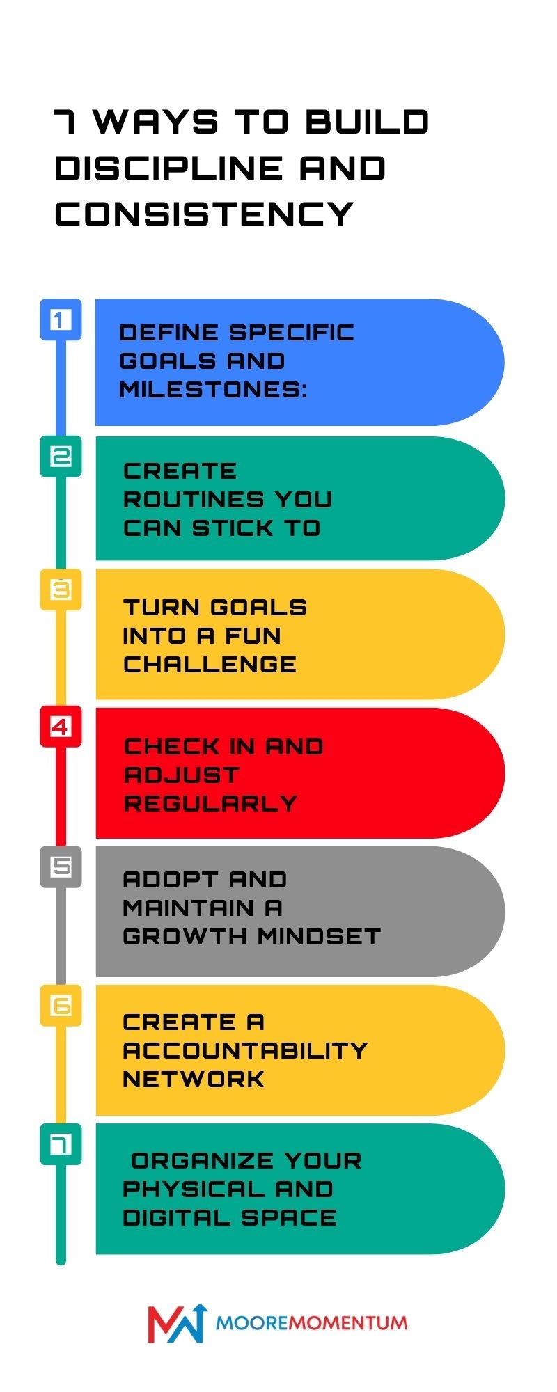 Steps to build discipline and consistency