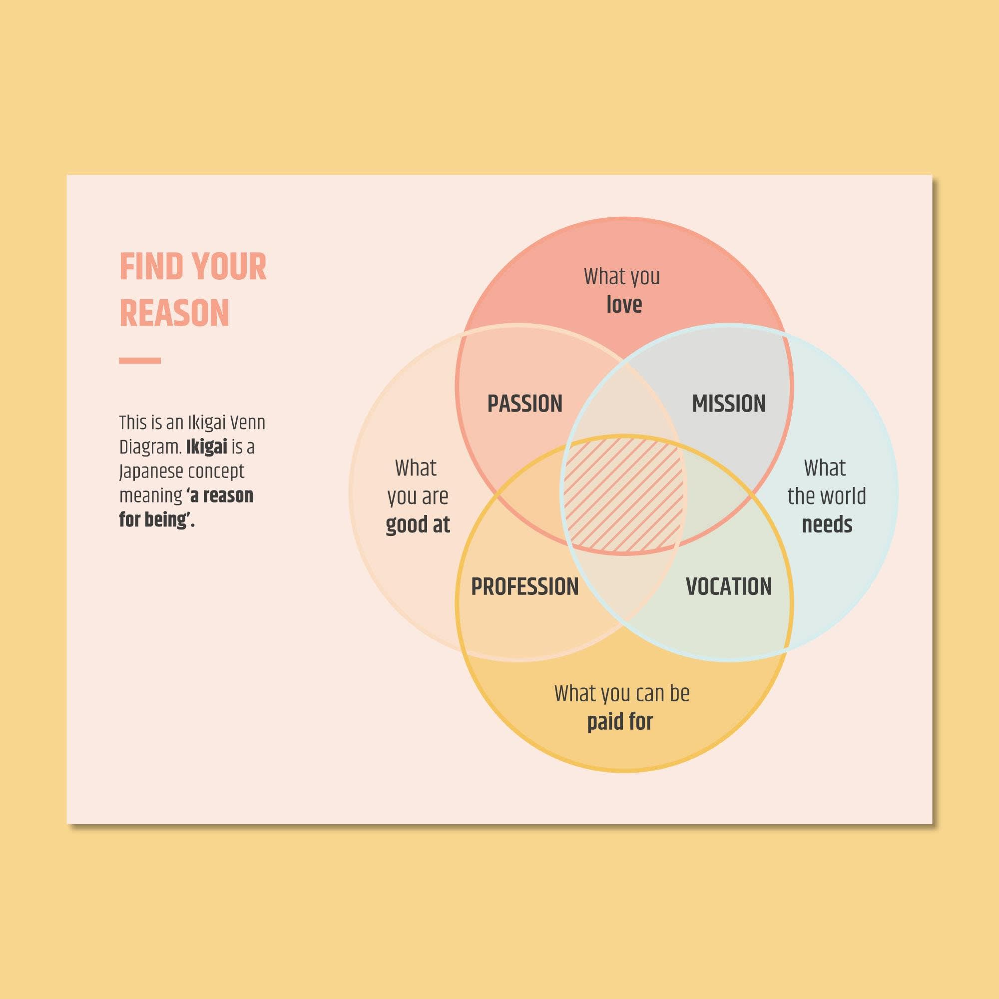 Ikagi explanation using Diagram