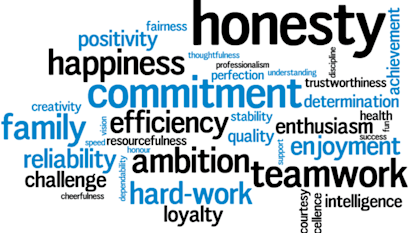 10 Easy Ways to Identify Your Personal Core Values