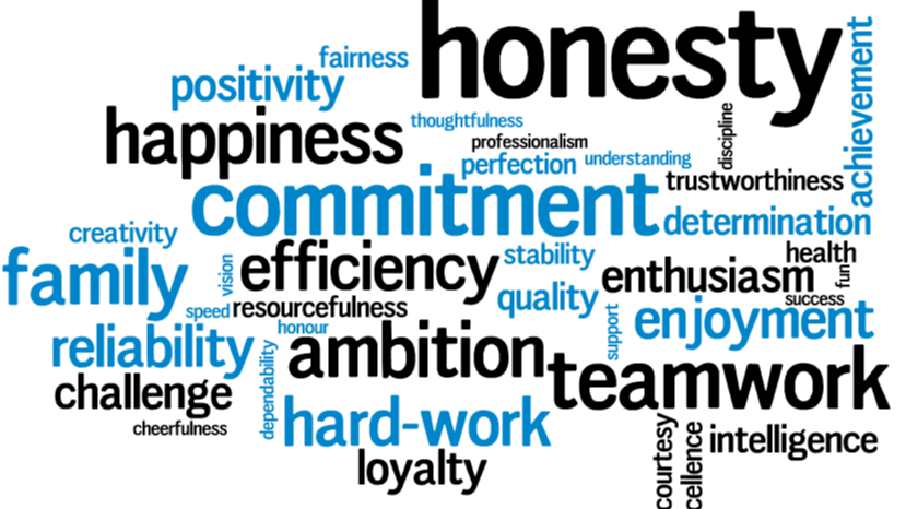 Values Word Cloud mentioning personal core values