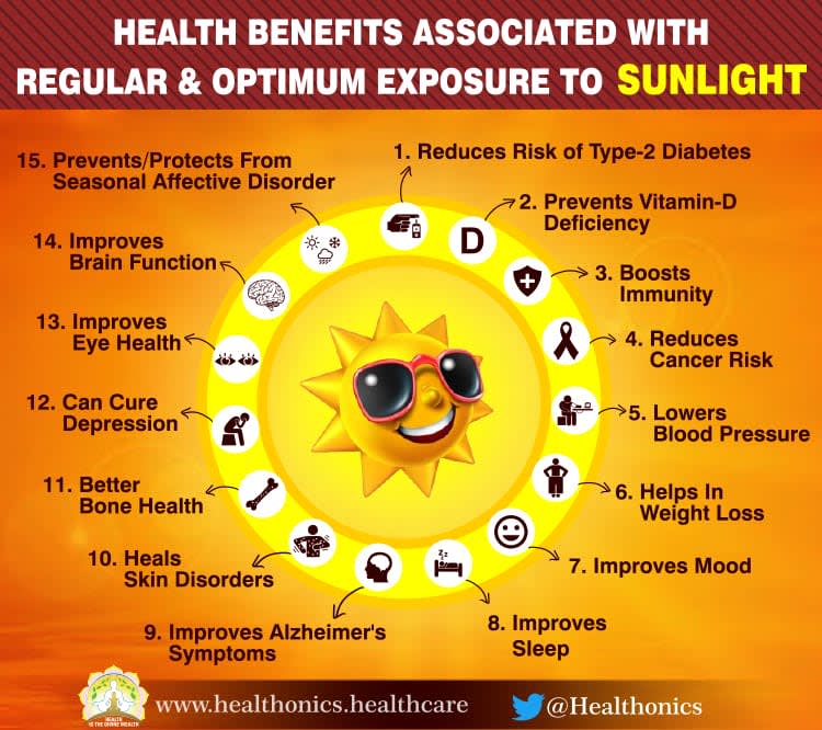 Health Benefits Associated With Regular Optimum Exposure to Sunlight