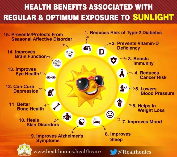 Health Benefits Associated With Regular Optimum Exposure to Sunlight