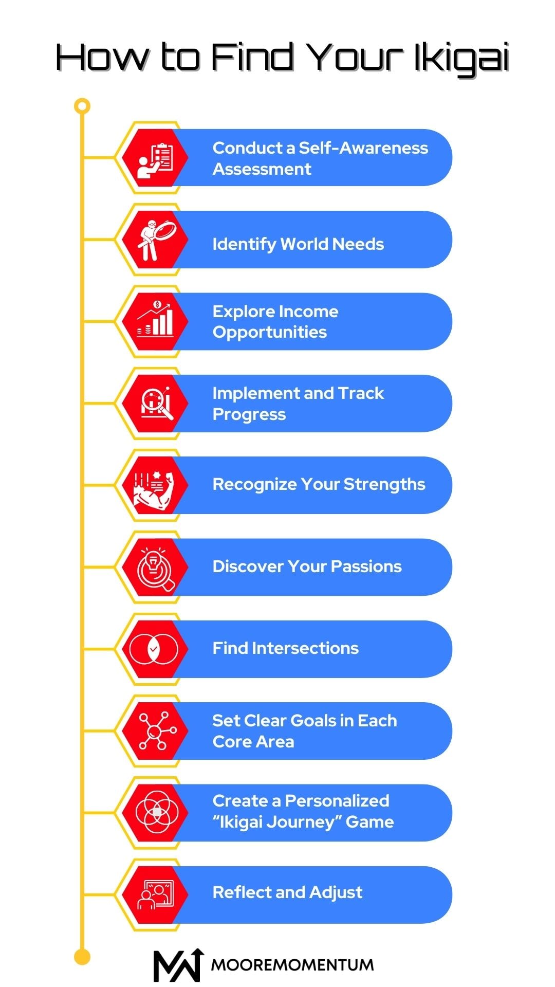 Steps to find your ikigai